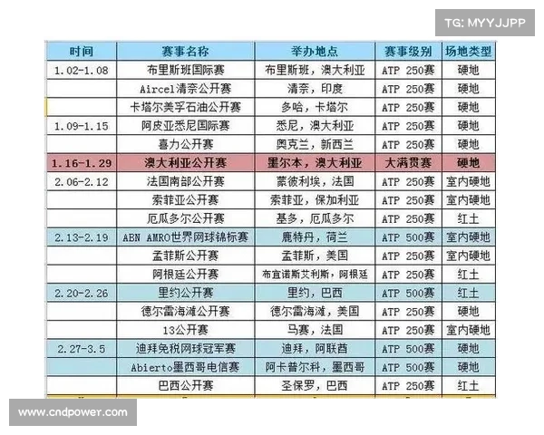 澳网男单比赛时间